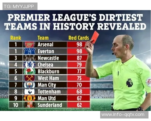 阿森纳请求提前与埃弗顿的比赛以避免密集赛程影响表现