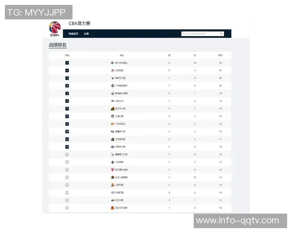 联盟两队开局至今未尝胜绩鹈鹕0胜6负篮网0胜5负困境显著 联盟两队开局至今未尝胜绩鹈鹕0胜6负篮网0胜5负困境显著