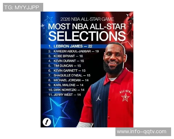 湖人传奇詹姆斯全明星入选次数达8次超越奥尼尔的7次成就辉煌 湖人传奇詹姆斯全明星入选次数达8次超越奥尼尔的7次成就辉煌